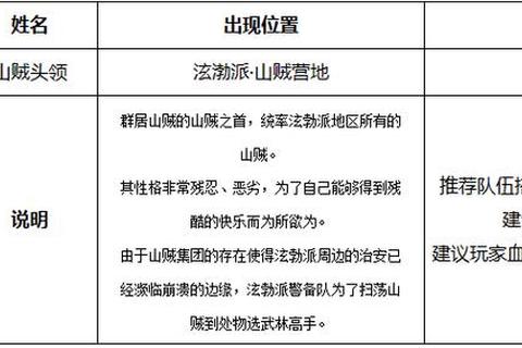 终极BOSS攻克指南十大高效战术助你快速通关手游最强首领挑战