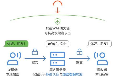 下载指南_安全获取途径与隐私保护技巧解析