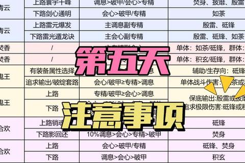 诛仙手游零氪党必看战力养成攻略 平民玩家资源分配与副本通关技巧全解析