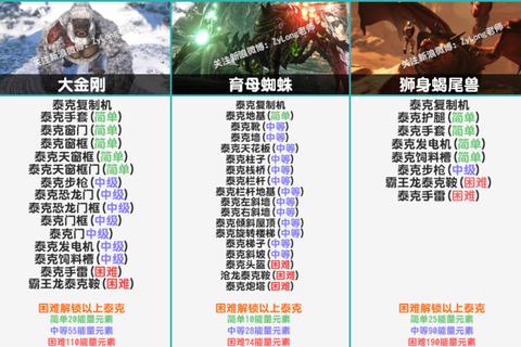 恶狼游戏特典攻略全角色隐藏结局解锁与终极BOSS通关技巧详解