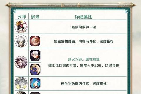西游正传手游凌烟阁副本通关技巧与高效阵容搭配指南