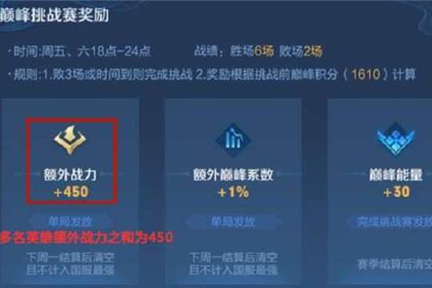 闯关者荣耀榜:全服战力排行实时挑战赛揭晓