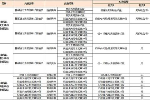 樱花传说全结局解锁攻略与隐藏道具高效收集路线详解