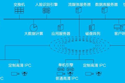 on加什么选择困难？智能匹配方案3秒锁定最佳答案