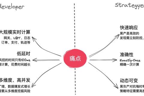 批图哪个好三大核心痛点剖析及高效选择方案助你精准决策