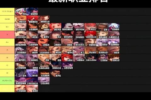 DNF韩服手游80版本二觉职业团本毕业装零氪党速成攻略解析