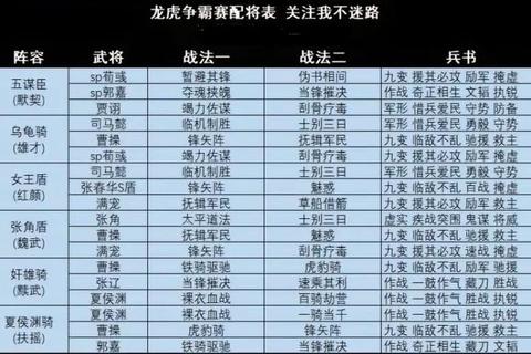 虎啸赤壁新手必看武将阵容搭配与战法组合攻略