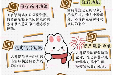 保险达人挑战赛：趣味互动解锁风险保障秘籍