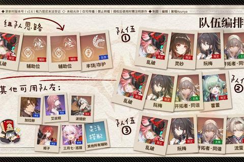 崩坏星穹铁道1.5版本全角色强度解析与深渊阵容搭配实战指南