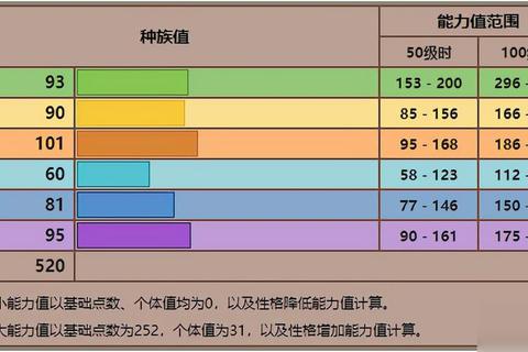 堵拦熊特性解析与双打法坦流战术构建：招式搭配及实战技巧全指南