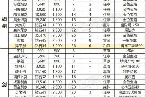 无双大蛇手游全武将属性搭配与隐藏武器获取技巧指南