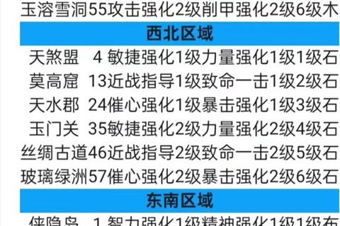 大唐无双手游少林职业技能解析与流派路线全方位打造攻略