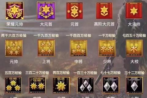 CF军衔晋升全攻略：从列兵到元帅的实战技巧与经验分享