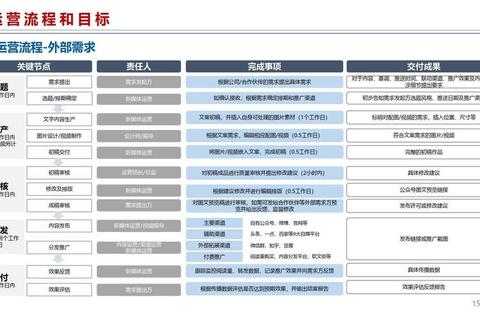 微信公众号敏感词有哪些这份清单助你快速自查规避账号风险