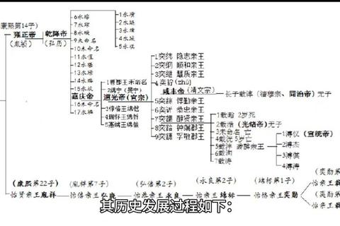 清朝为什么腐败制度僵化与治理失效的根源解析及改革启示