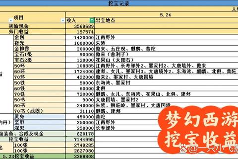 梦幻手游高效挖宝秘籍快速获取稀有道具与五宝技巧