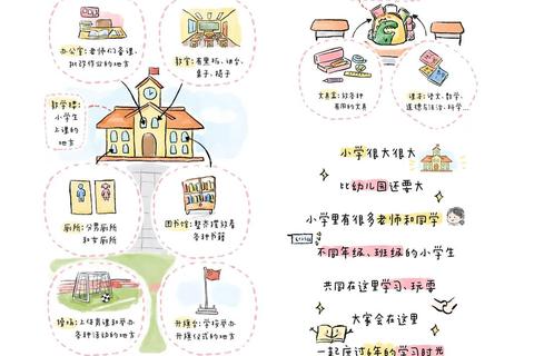 萌萌哒校园生活全攻略：学生党零基础轻松通关必备秘籍