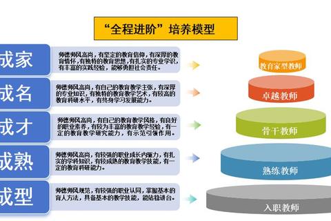 哪里书院学习动力不足专属激励体系重塑高效成长路径
