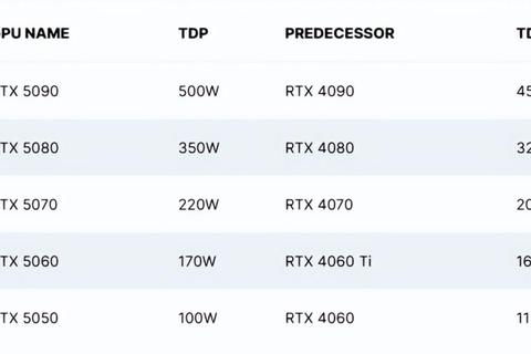 RX550显卡功耗实测数据与优化技巧低耗高效畅玩主流游戏