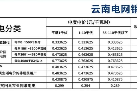 功率2000w一小时耗电过高成痛点 三招省电方案立省30%电费
