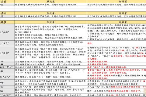 梦仙游新手必看奇经八脉加点攻略与阵营之战快速升级技巧