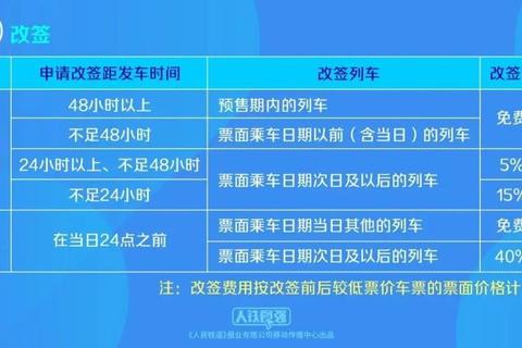 机票提前多久可以改签成难题？三步掌握灵活改签技巧