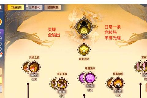 手游坐骑升阶零失败策略与资源优化技巧全解析