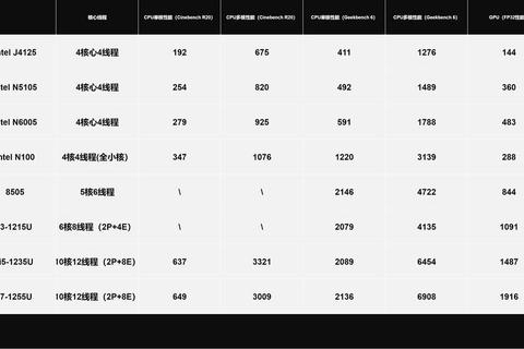 哪个云存储好用？存储安全速度与性价比痛点全解析