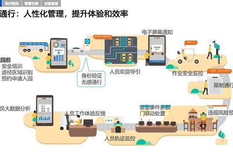 智慧物流:模拟经营与策略运输大挑战 智慧物流:模拟经营与策略运输大挑战