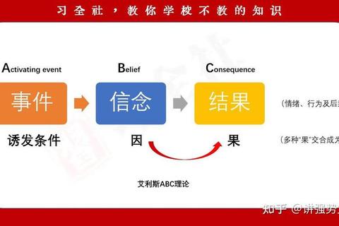 不懂abc是什么导致操作难题？三步教你快速掌握核心要点