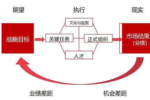 国家五大战略是什么？实施痛点与高效推进策略全解析