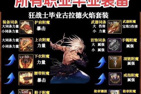 CF手游快速升级技巧全解析挑战模式速刷与装备加成实战指南