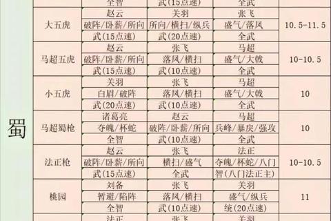 三国热手游新手必看十大快速升级技巧与阵容搭配指南