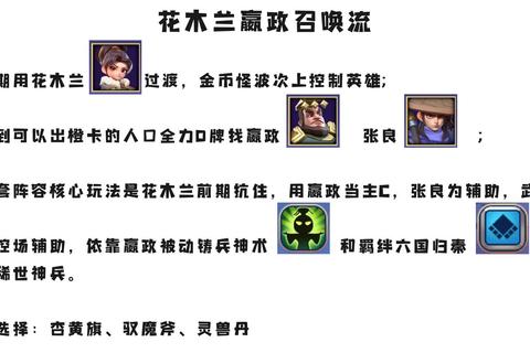 魔兽塔防手游全英雄阵容搭配指南与实战通关技巧解析