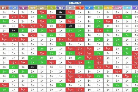 小精灵世界通关全攻略：属性克制与阵容搭配技巧解析