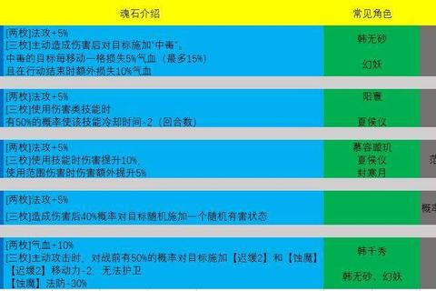 将魂公测全面解析新手必看战力提升与魂石搭配技巧  第1张