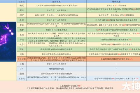 梦幻手游地府技能加点全解析与PVP阵容实战技巧攻略
