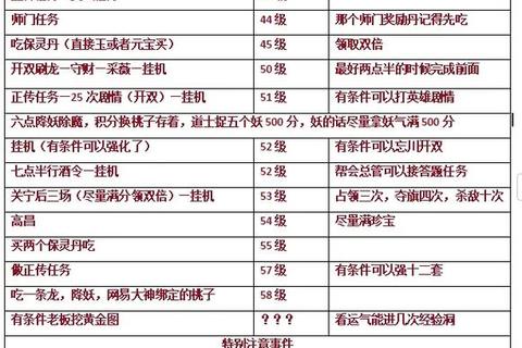 倩女幽魂手游新手爸妈养育指南备孕生娃全流程解析与萌娃培养技巧