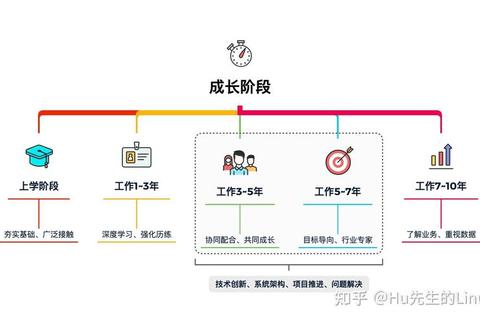 二进阶多少分难达标？三招破解提分瓶颈实现高效进阶