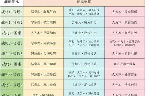 梦幻西游手游天机城剧情任务流程详解与全职业选择推荐攻略