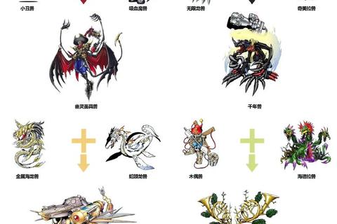 数码大冒险新手必看攻略从零开始养成高战力数码兽阵容搭配技巧