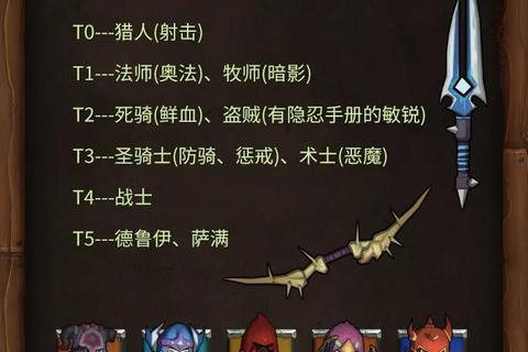 兽人兵团魔幻连招技巧解析 元素共鸣与装备精炼实战攻略