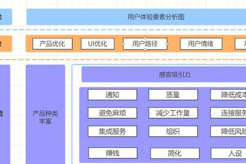 为什么dnfim操作复杂效率低 三步优化方案提升用户体验