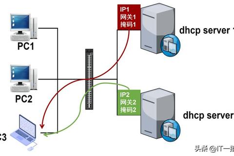 电脑如何启用DHCP解决手动设置IP繁琐易错难题