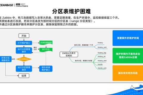 什么是问题核心痛点如何精准定位并高效解决