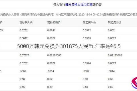 汇率波动困扰?179000韩元等于多少人民币?实时换算助你精准掌握消费预算