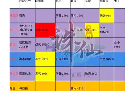 诛仙手游阵灵练灵速成指南 属性搭配与战力提升技巧全解析