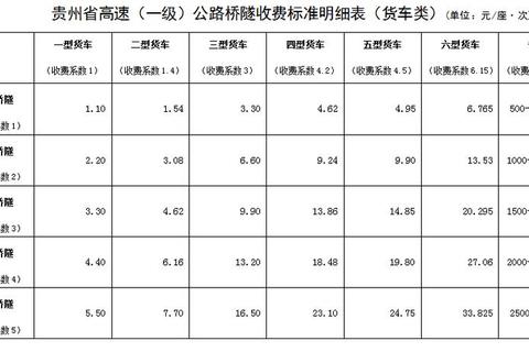 过路费多少钱一公里过高难负担智能规划省开支