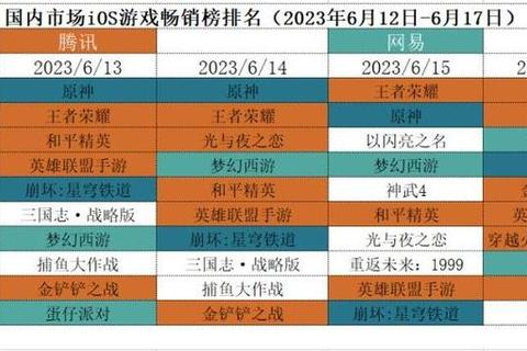 天美游戏:创新突破与社会价值重塑游戏产业边界 天美游戏:创新突破与社会价值重塑游戏产业边界