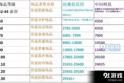 大城小兵星宿系统深度解析 属性搭配与实战技巧全攻略